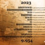 Hemos resumido en 12 Campanadas cada uno de los retos conseguidos en 2023 con cada uno de nuestros 12 proyectos en República Democrática del Congo (Hospital Monkole) y España (Usera, Ensanche de Vallecas, Puente de Vallecas, etc), donde contamos con el Proyecto Angie de ayuda a familias en riesgo de exclusión social.